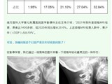 高中生长时间玩手机，导致半边身体麻木！必学颈椎保养小技巧→