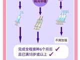 序贯加强免疫，加强针真正的“混打”要来了？