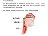 咳咳咳，慢性咳嗽不必强忍，找准病因是关键！