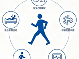手术切完了就完事？别急，康复才是真正的“第二战场”｜南医七院肿瘤术后康复调理门诊正式开诊